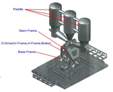 The bioWAVE System