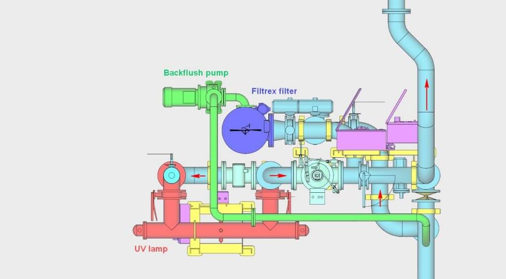 BWT System Overview