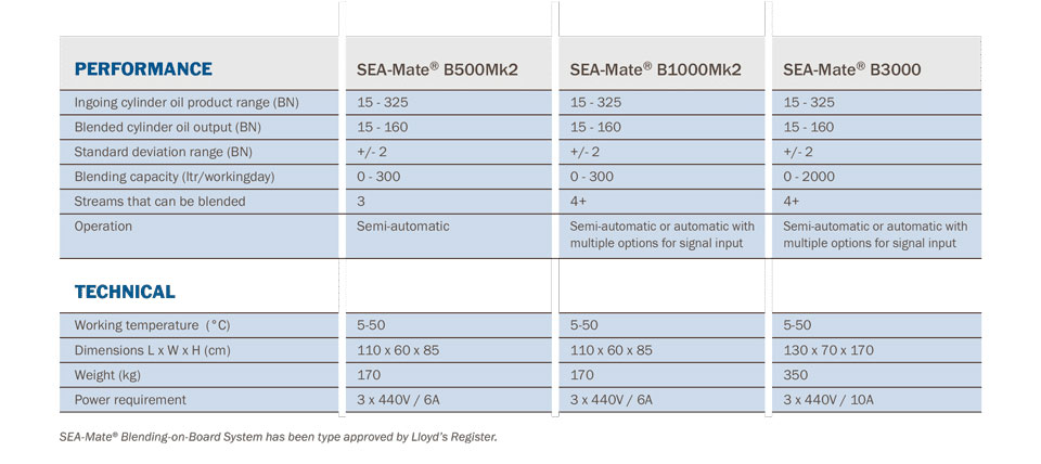 product spec sheet