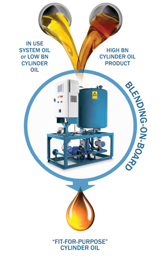 Marine Fluid Technologies